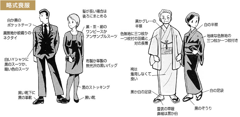 仏事Q&A