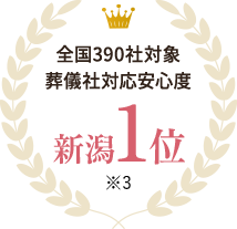 全国390社対象、葬儀社対応安心度、新潟1位 ※3
