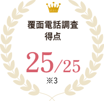 覆面電話調査、得点25/25 ※3